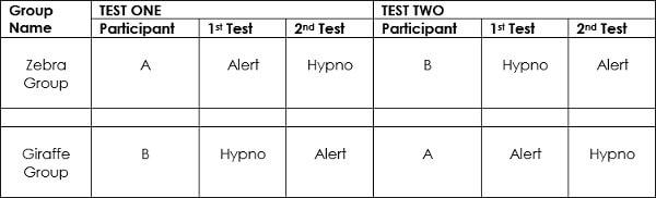 Hypnosis research attention memory stroop test benton test uk hypnosis convention 2017
