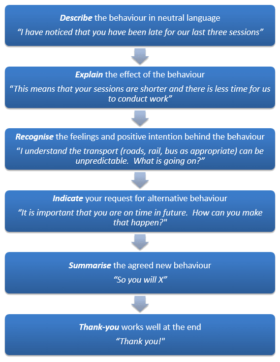 DERIST giving feedback effectively hypnotherapy client