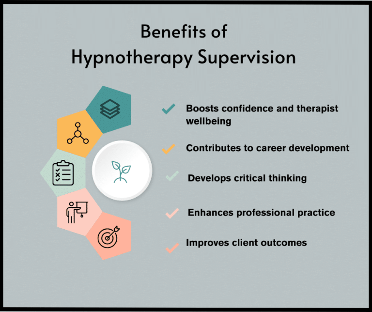 Hypnotherapy - benefits of supervision graphic